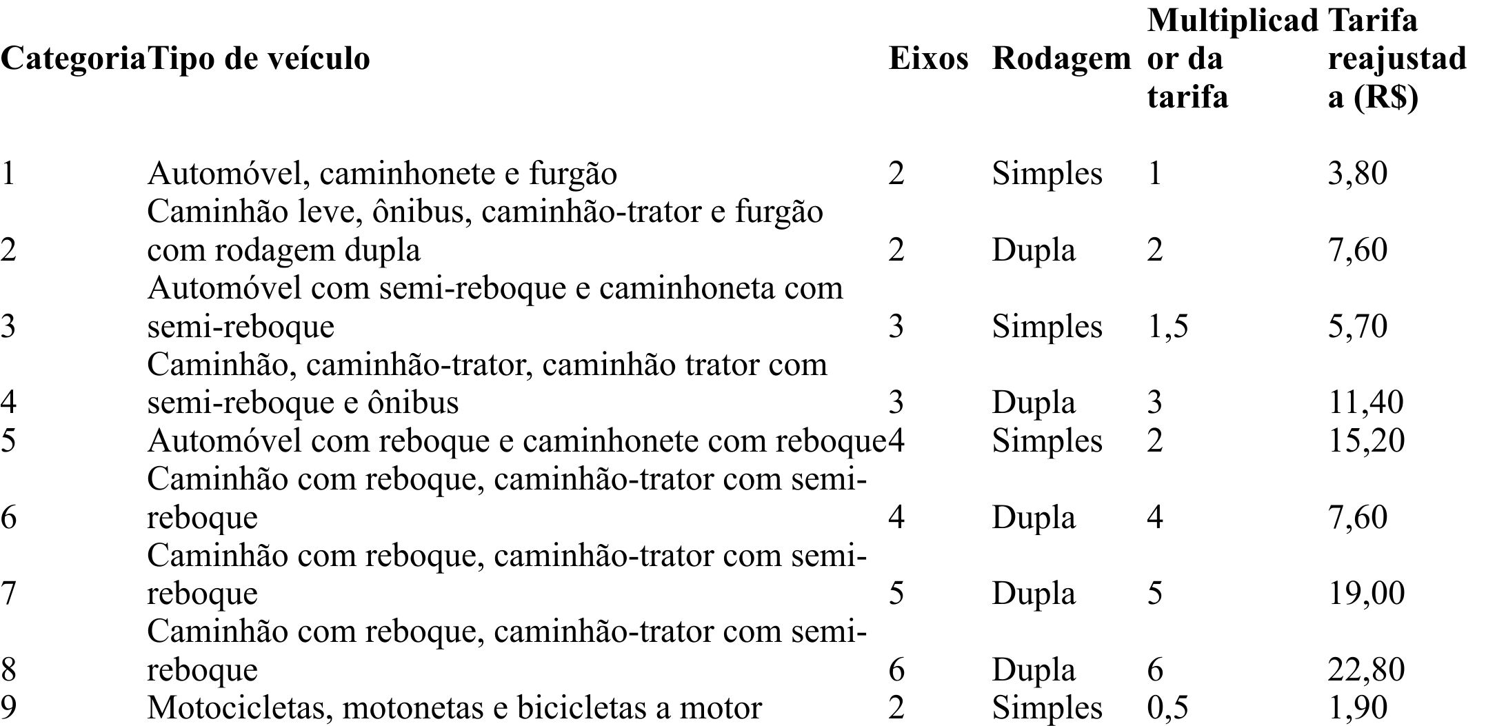 Confira os novos pre&ccedil;os